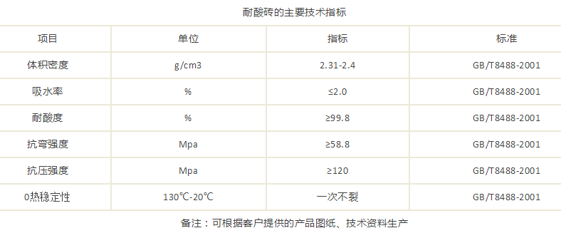 耐酸磚的相關(guān)知識(shí)介紹